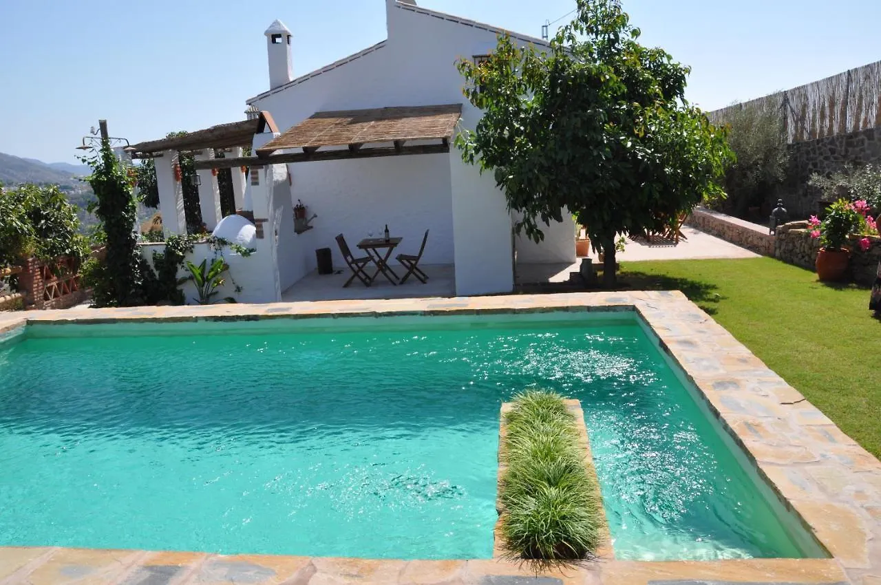 Cortijo La Alberca contacts